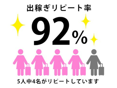 ハピネス&ドリーム(水戸)の求人情報 (出稼ぎメリット紹介 2枚目)