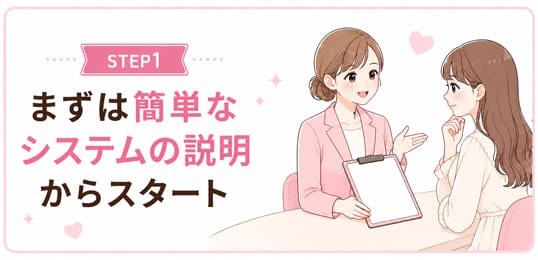 「ガールズスパ」の入店の流れ1