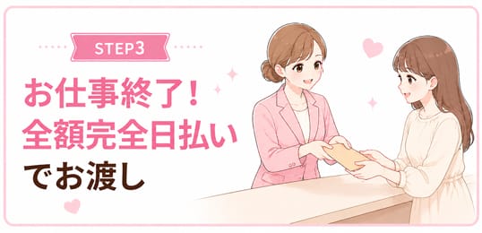 「ガールズスパ」の入店の流れ3