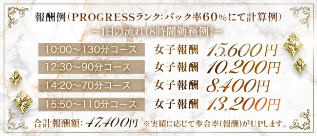 GODDESS BLESS（ゴッデス・ブレス）(札幌)のメンズエステ求人・1日体験バイトアピール画像1