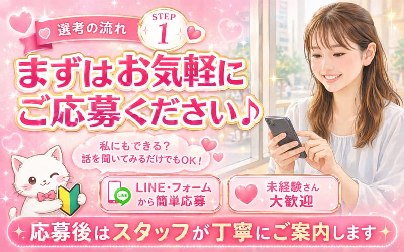 「みるふぃーゆ」の応募から採用までの流れSTEP1
