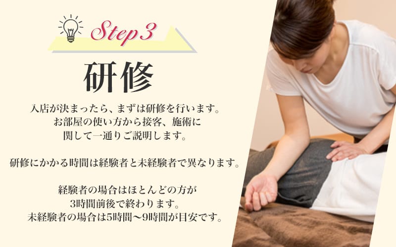「Candy Spa 新橋~キャンディースパ」の応募から採用までの流れSTEP3