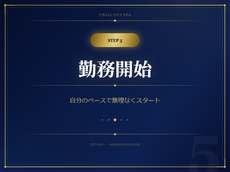 「CHILL OUT SPA」の応募から採用までの流れSTEP5