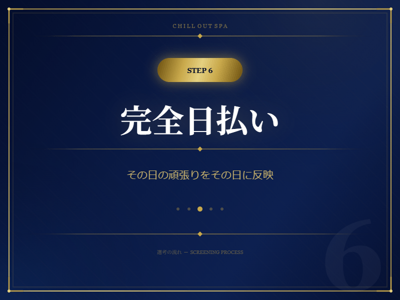 「CHILL OUT SPA」の応募から採用までの流れSTEP6