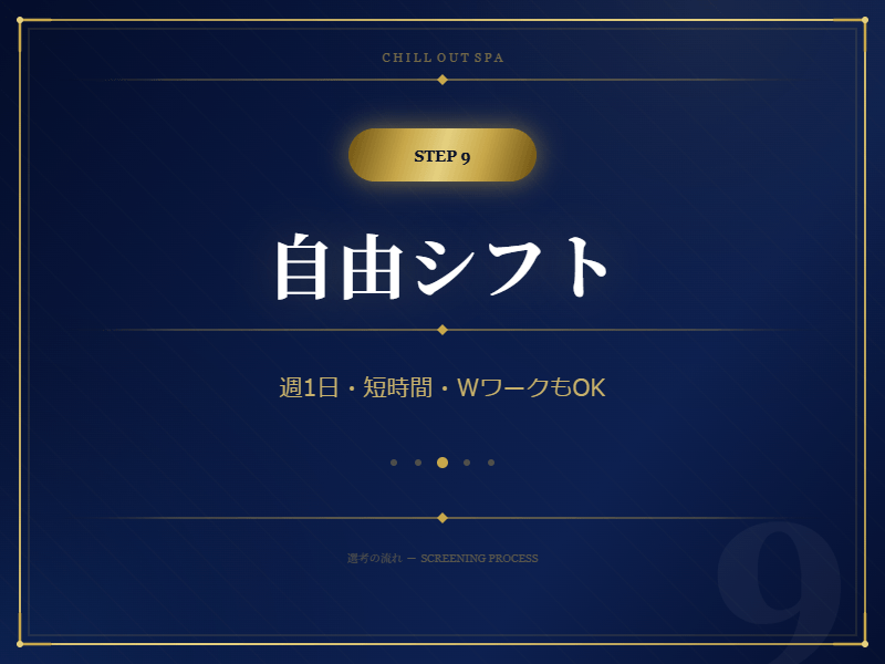 「CHILL OUT SPA」の応募から採用までの流れSTEP9