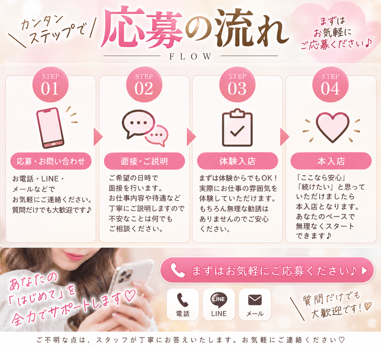 「リュウの宅急便」の入店の流れ1