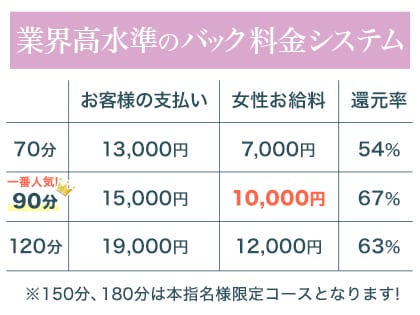 「Madonna（マドンナ）」の応募から採用までの流れSTEP1