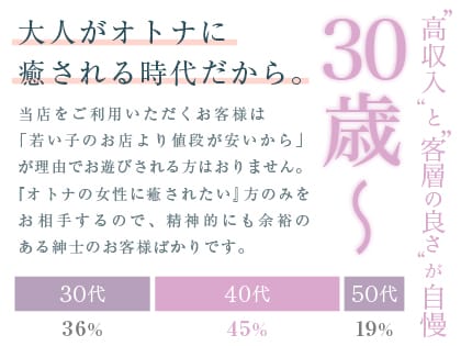 「Madonna（マドンナ）」の応募から採用までの流れSTEP2