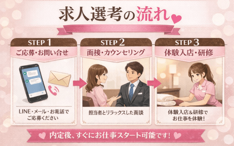 「PLATINUM ROUEN～プラチナルアン～」の応募から採用までの流れSTEP1