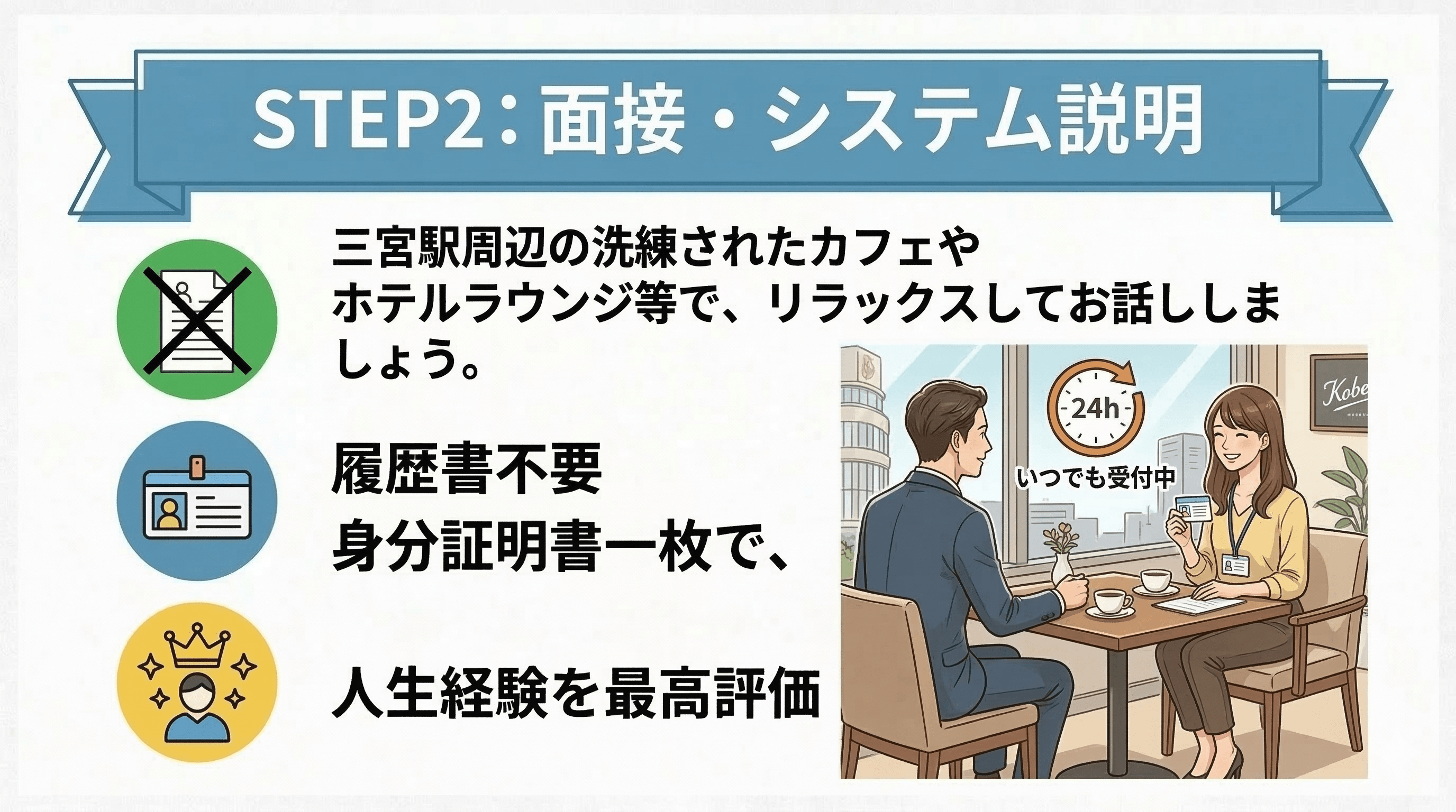 「HITOTSUMAぷりん」の応募から採用までの流れSTEP2