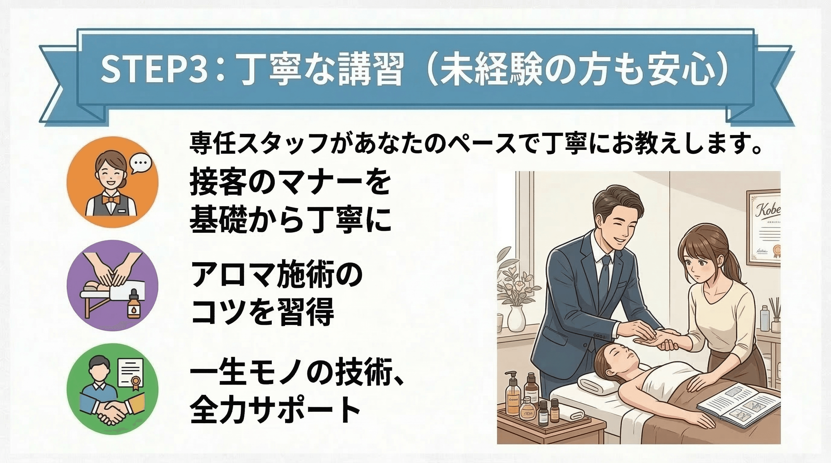 「HITOTSUMAぷりん」の応募から採用までの流れSTEP3