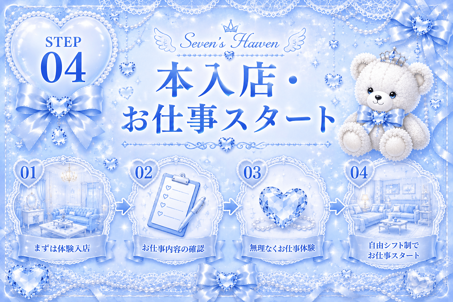 「Sevens Heaven-セブンスヘブン-」の応募から採用までの流れSTEP4