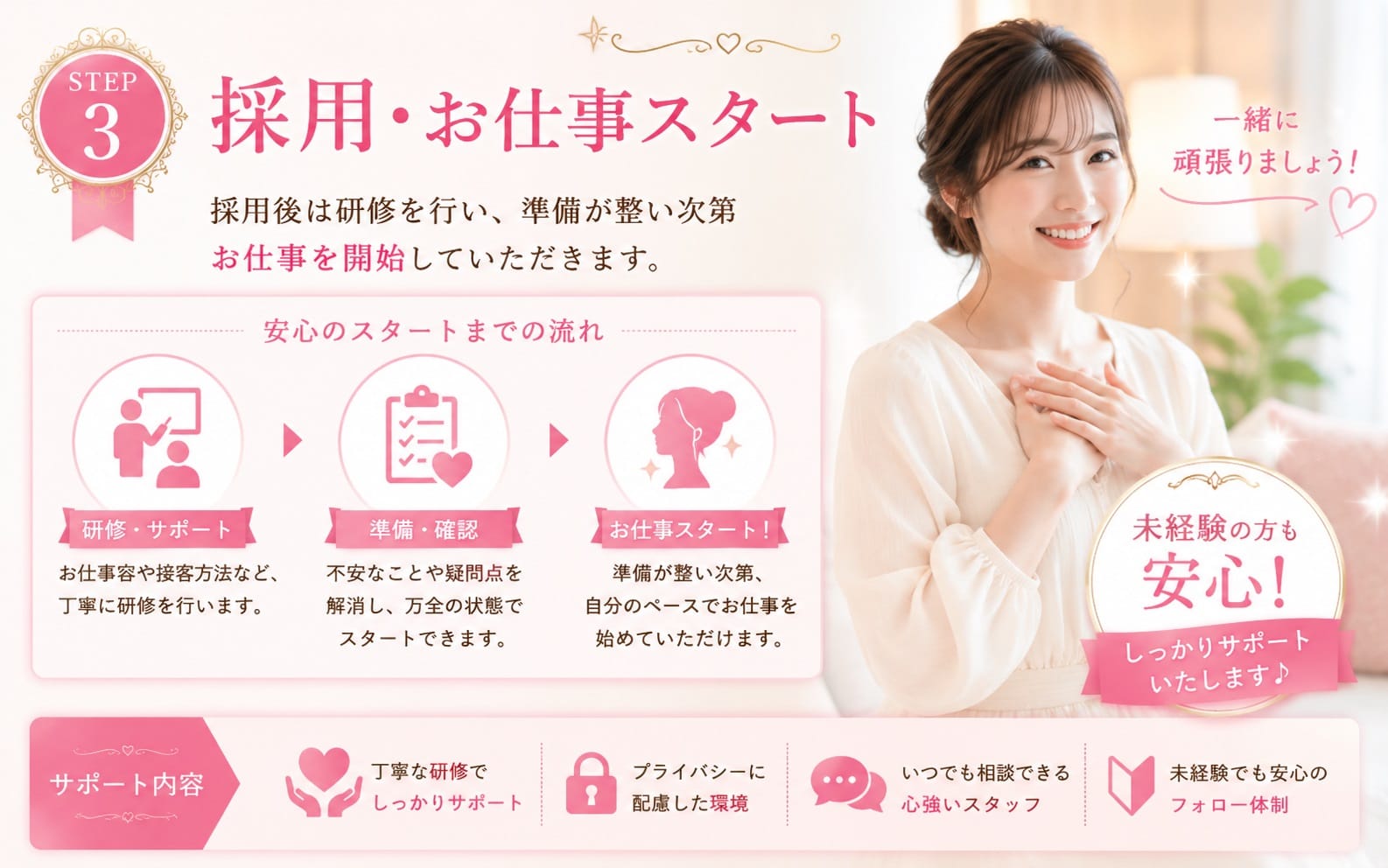 「山口 メンズエステ mrs.RoseGarden ミセスローズガーデン」の応募から採用までの流れSTEP3