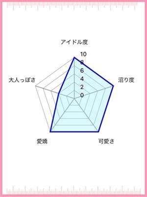 さあら　無邪気な笑顔にドキドキ♡