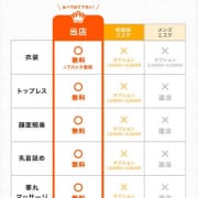 「トップレスや顔面騎乗などが全て無料！」04/26(金) 21:42 | えっちなマッサージ屋さん 名古屋店のお得なニュース