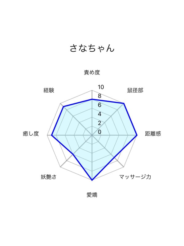 さな(FICTUS)のプロフ写真5枚目