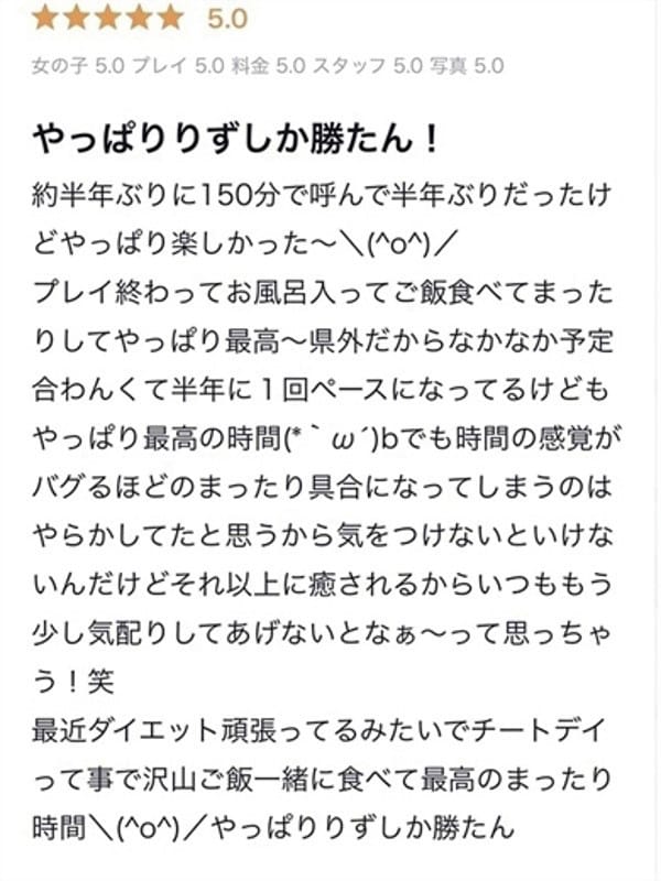rizu