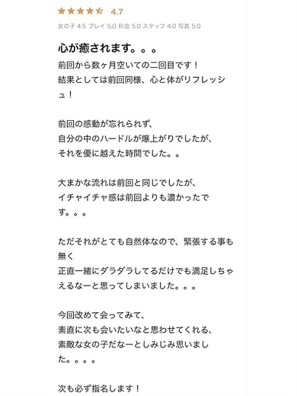 rizu