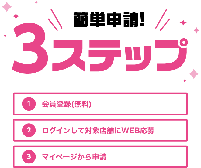キャンペーン申請簡単3ステップ