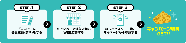 キャンペーンの応募は簡単3ステップ♪