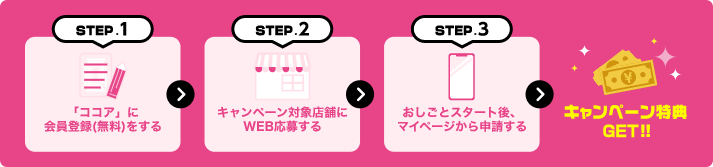 キャンペーンの応募は簡単3ステップ♪
