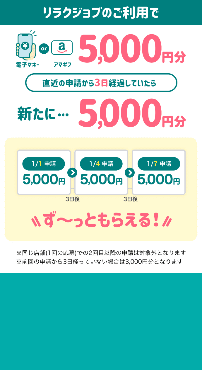 直近の申請から3日経過していたら新たに…キャンペーン特典GET。ずーっともらえる!